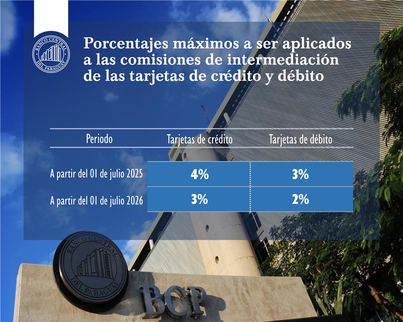 BCP dispone una reducción gradual de comisiones por pagos con tarjetas