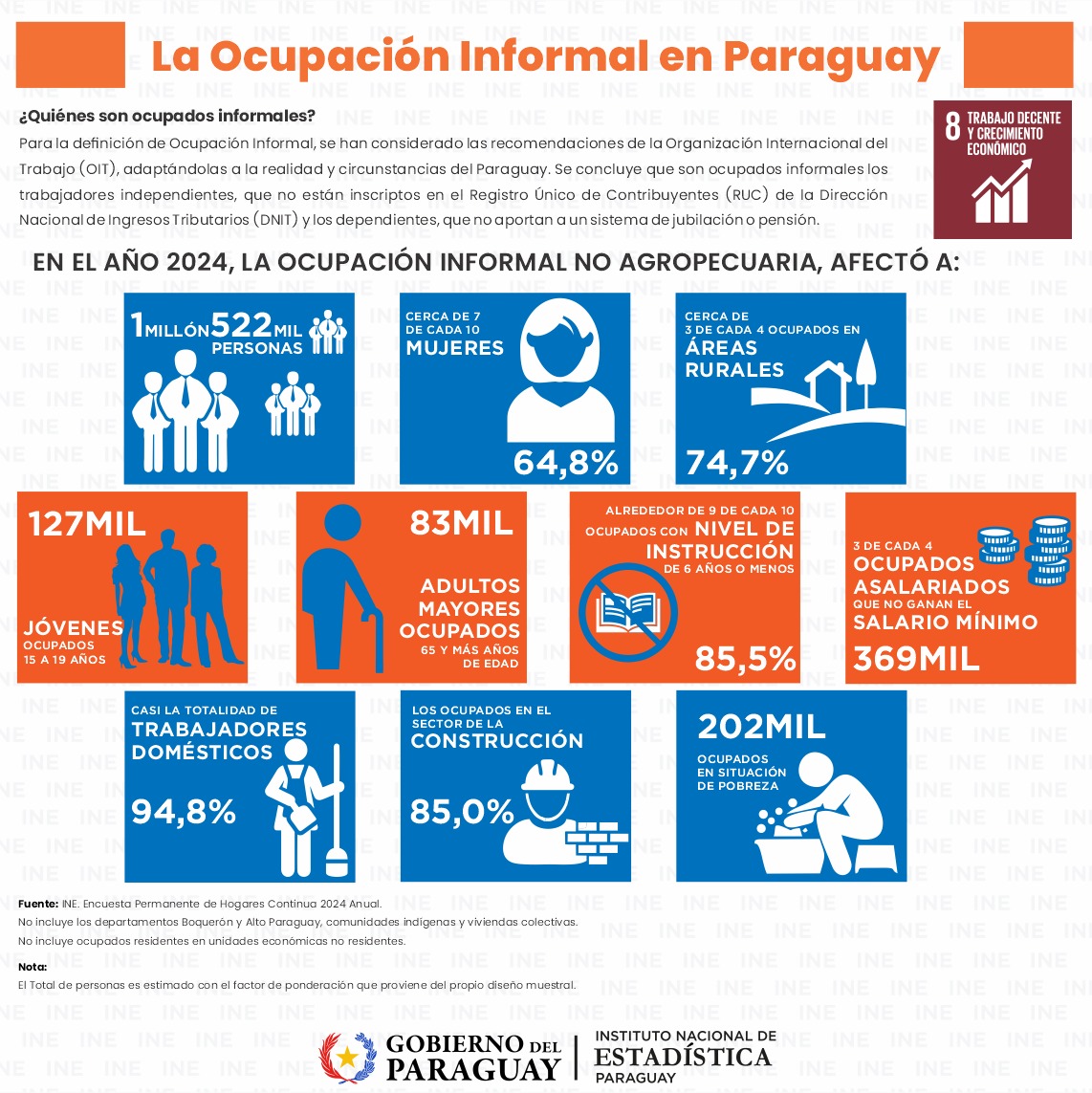 Esta es la cantidad de paraguayos que trabaja en la informalidad