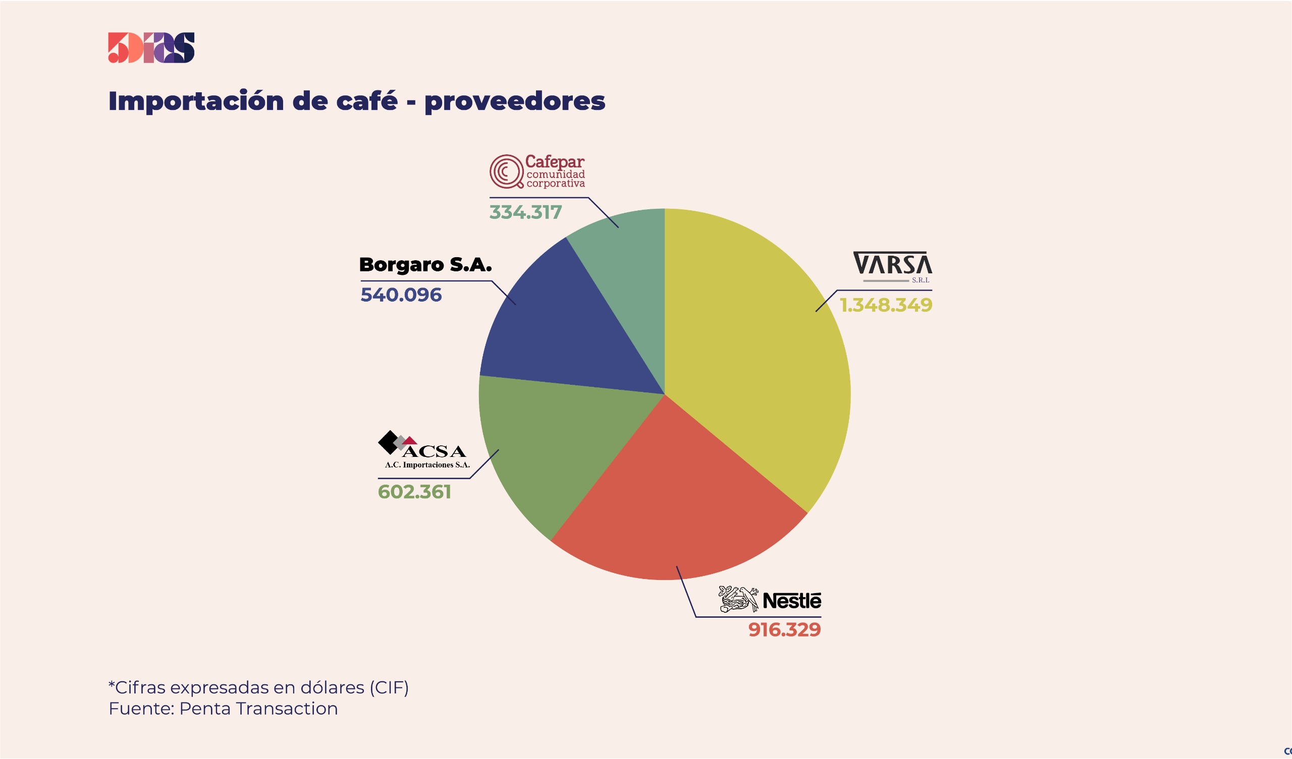 La hora del café llegó para quedarse