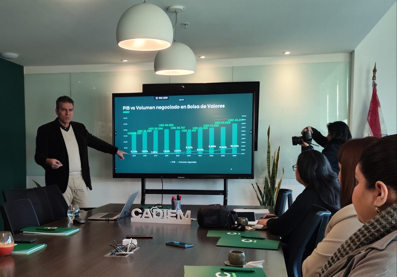 Bolsa de Valores de Asunción cerró semestre con crecimiento de 25%