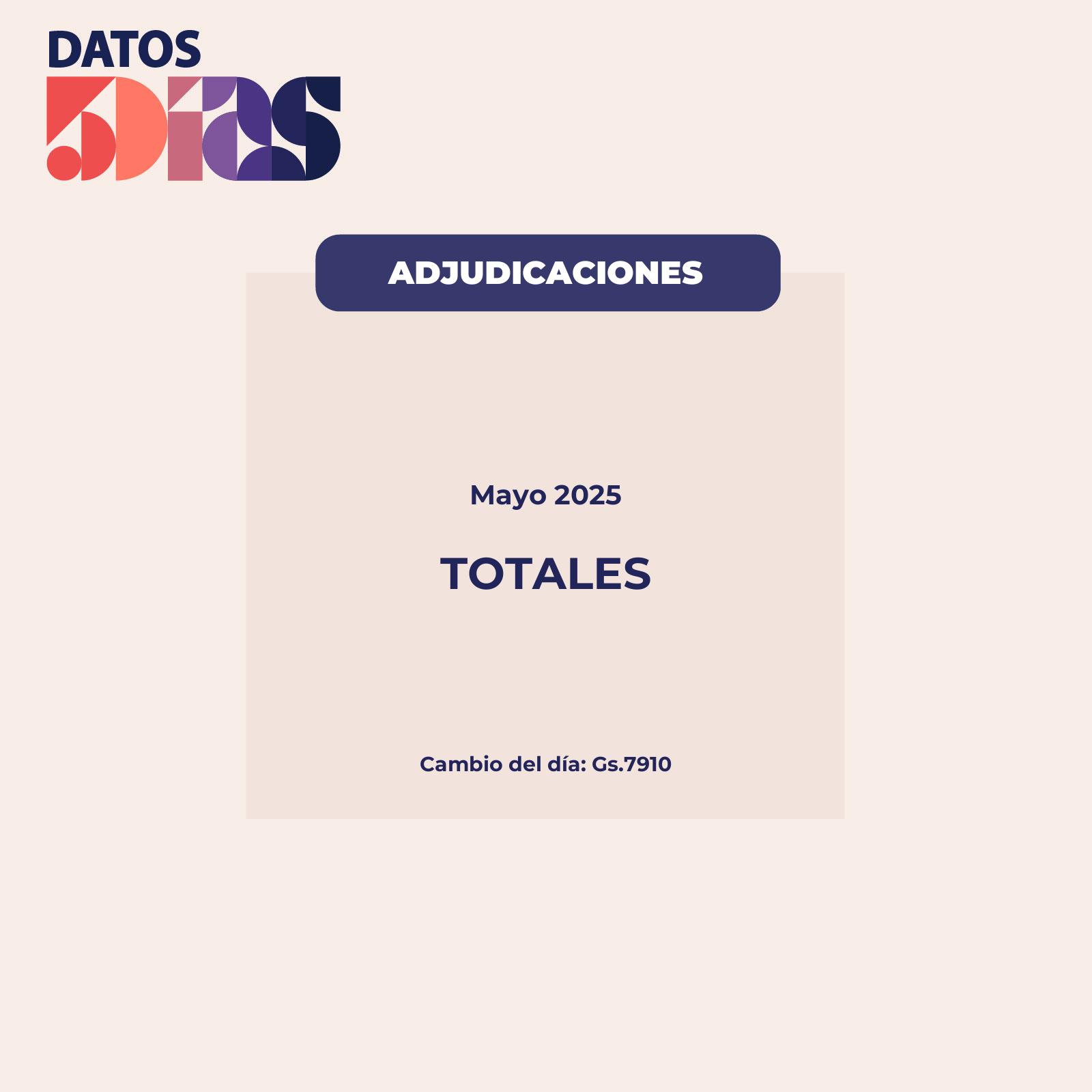 Top Convocantes con Mayor Monto Adjudicado en Mayo de 2025
