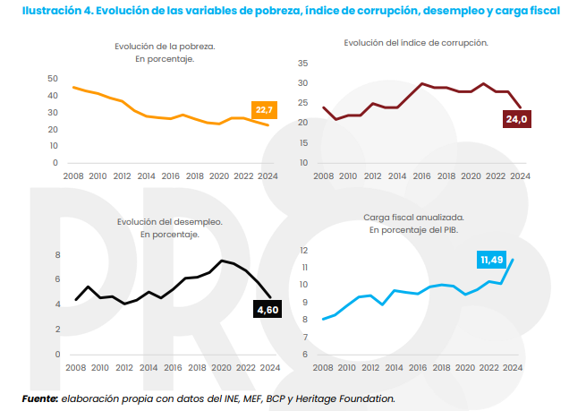Este es el monto multimillonario que mueve la economía subterránea en Paraguay